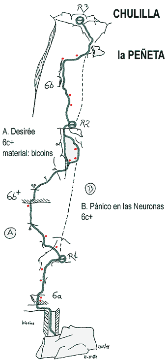 Croquis de referencia de la vía