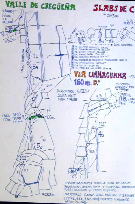 Croquis de referencia de la vía