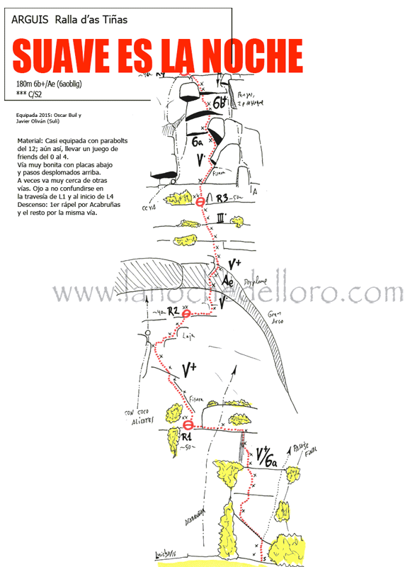 Croquis de referencia de la vía